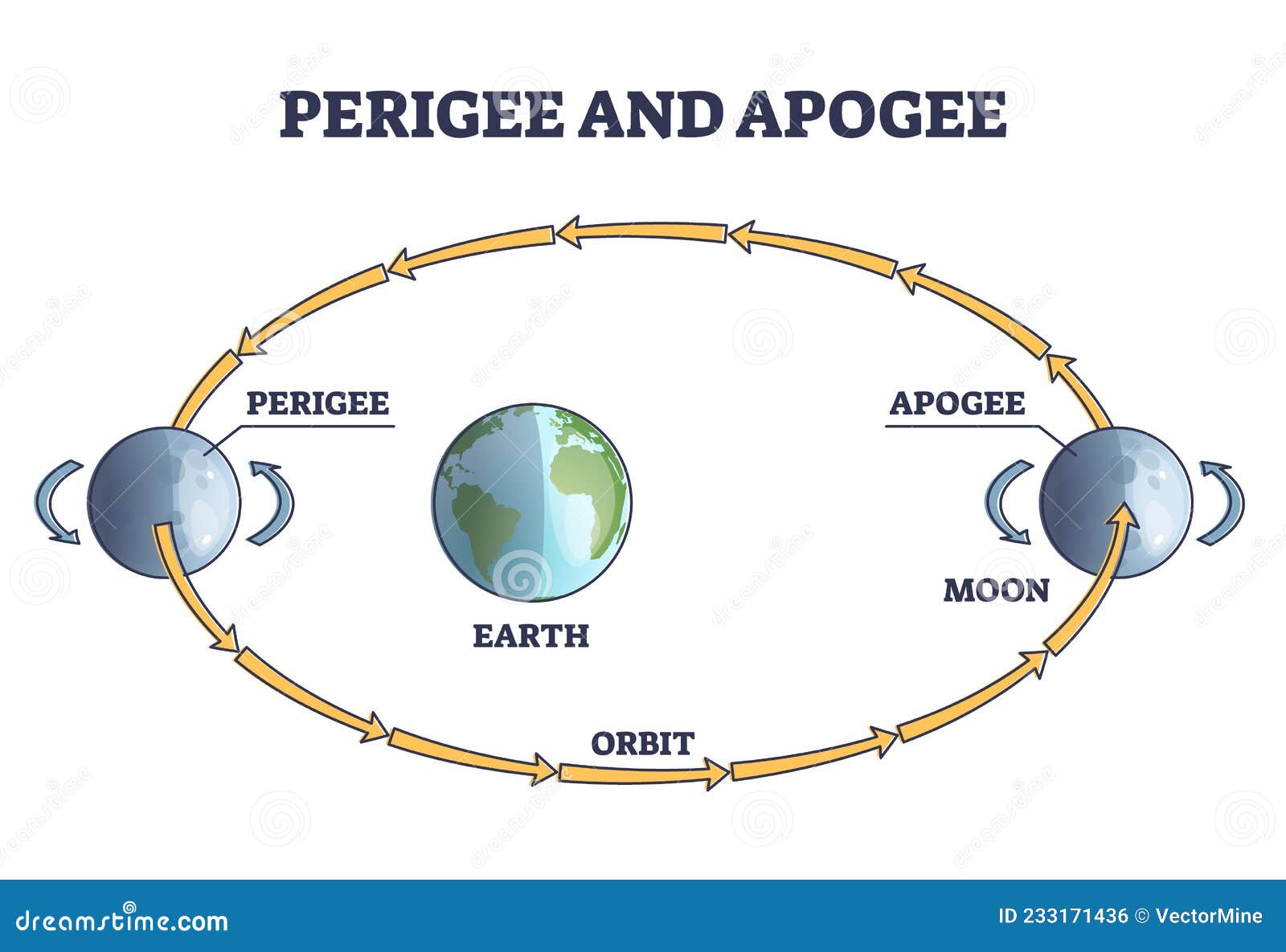 APOGEE