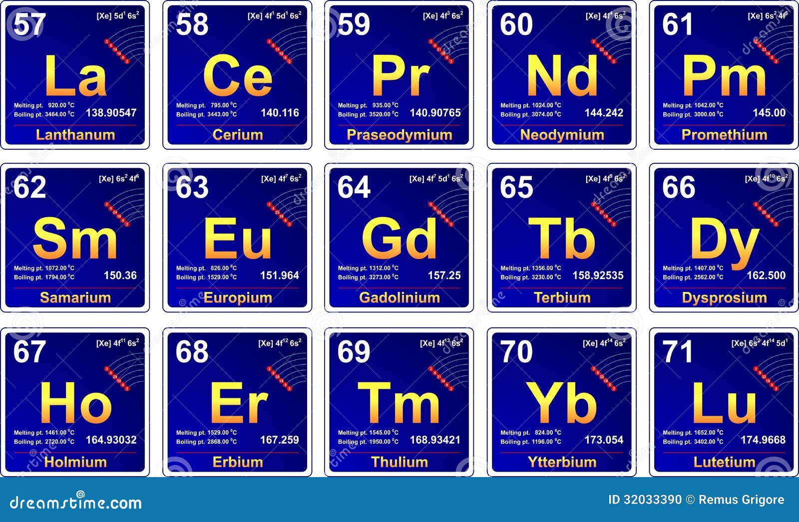 Periodensystem, Lanthanides Stock Abbildung Illustration von blau