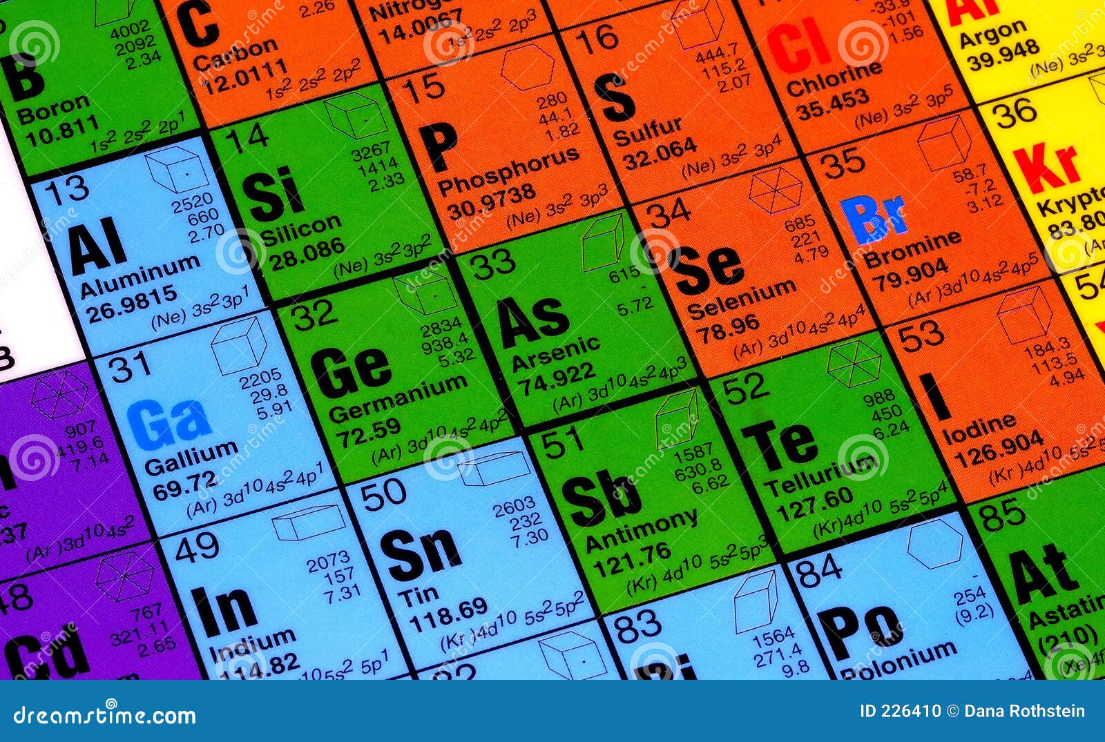 Periodic Table Stock Photo Image Of Table Education
