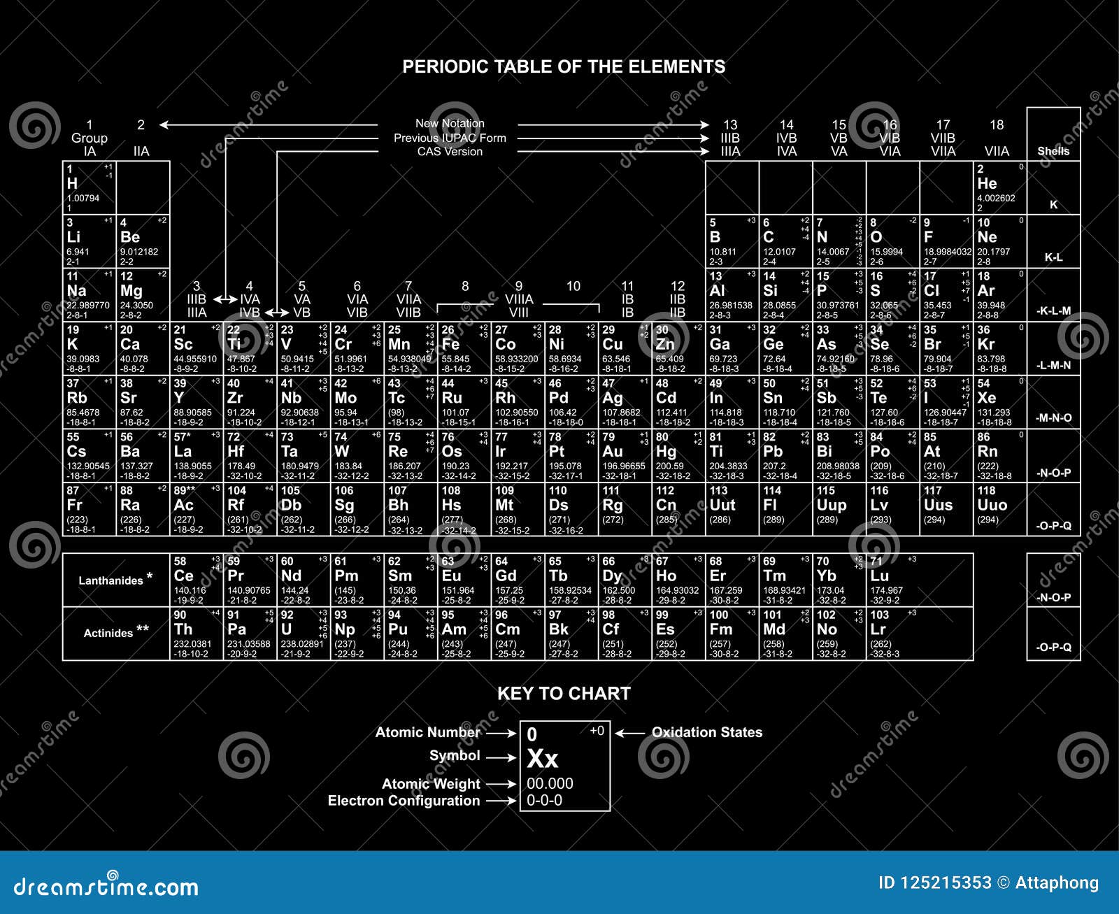 Periodic Table Chart Column Periodic Table Chart Periodic