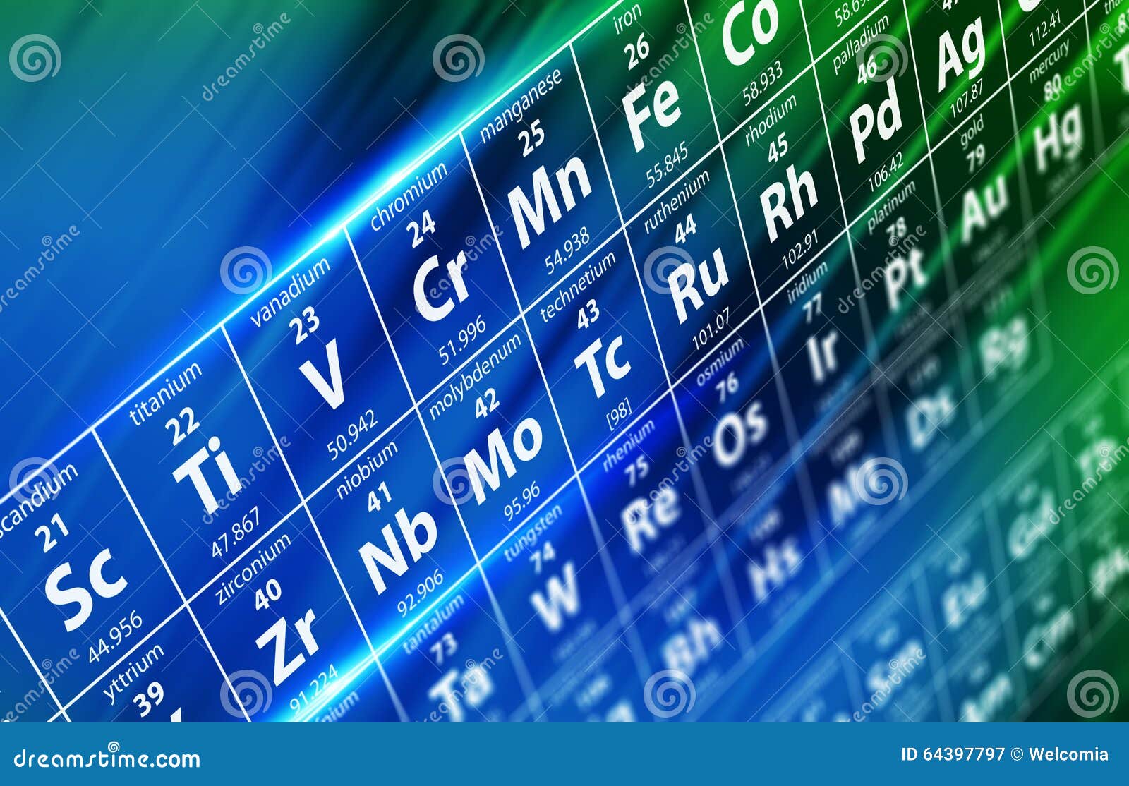 periodic table concept