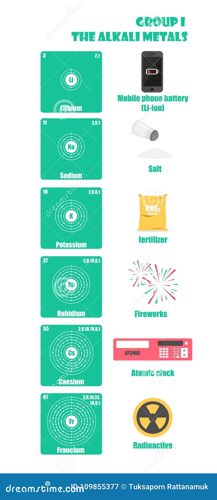 Periodic Table of Element Group I the Alkali Metals Stock Illustration