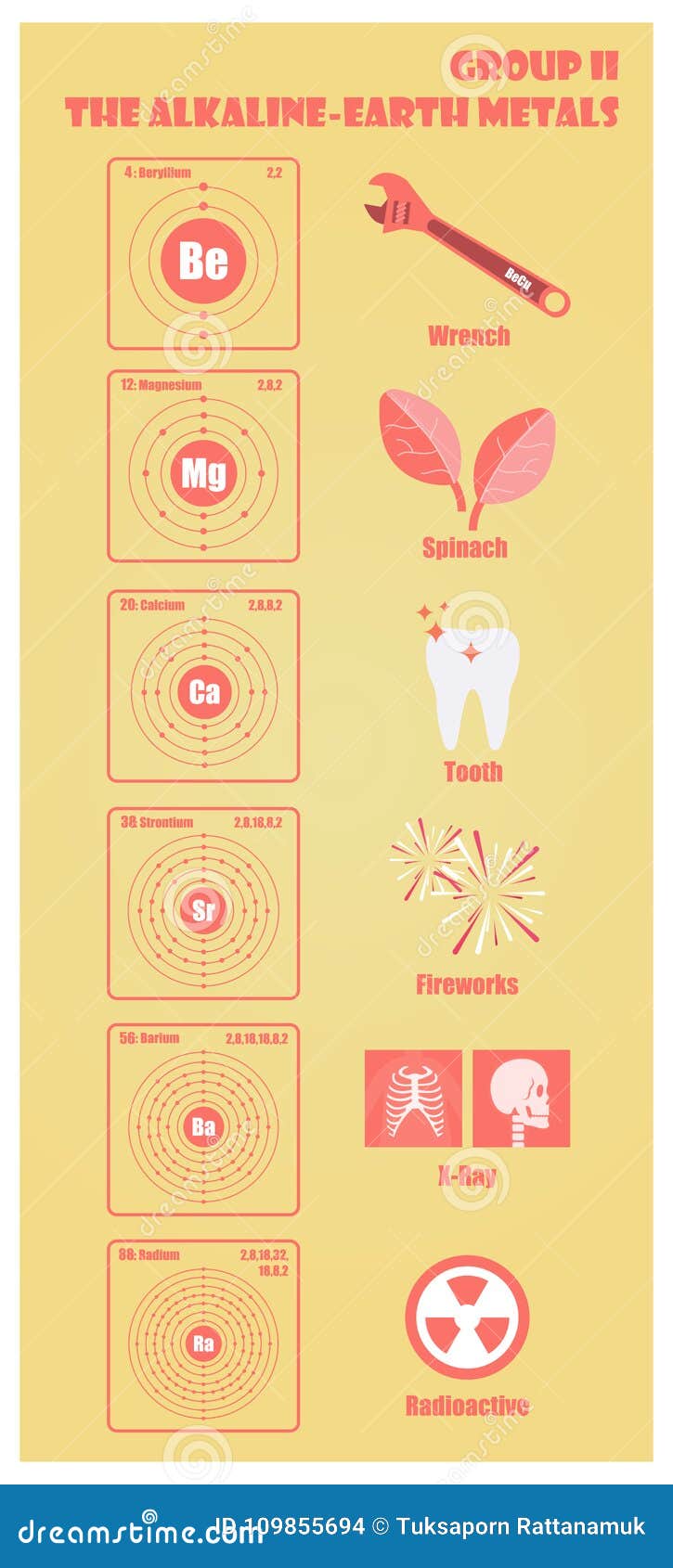 Periodic Table Of Element Group Ii The Alkaline Earth Metals Stock Vector Illustration Of Barium