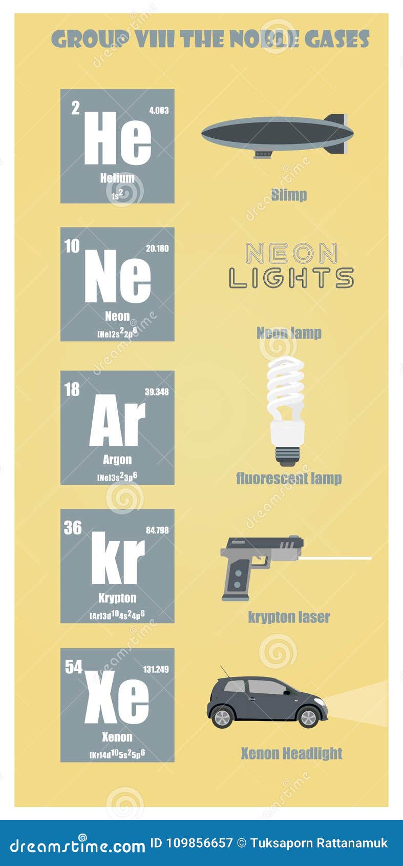periodic table of  group viii the noble gases