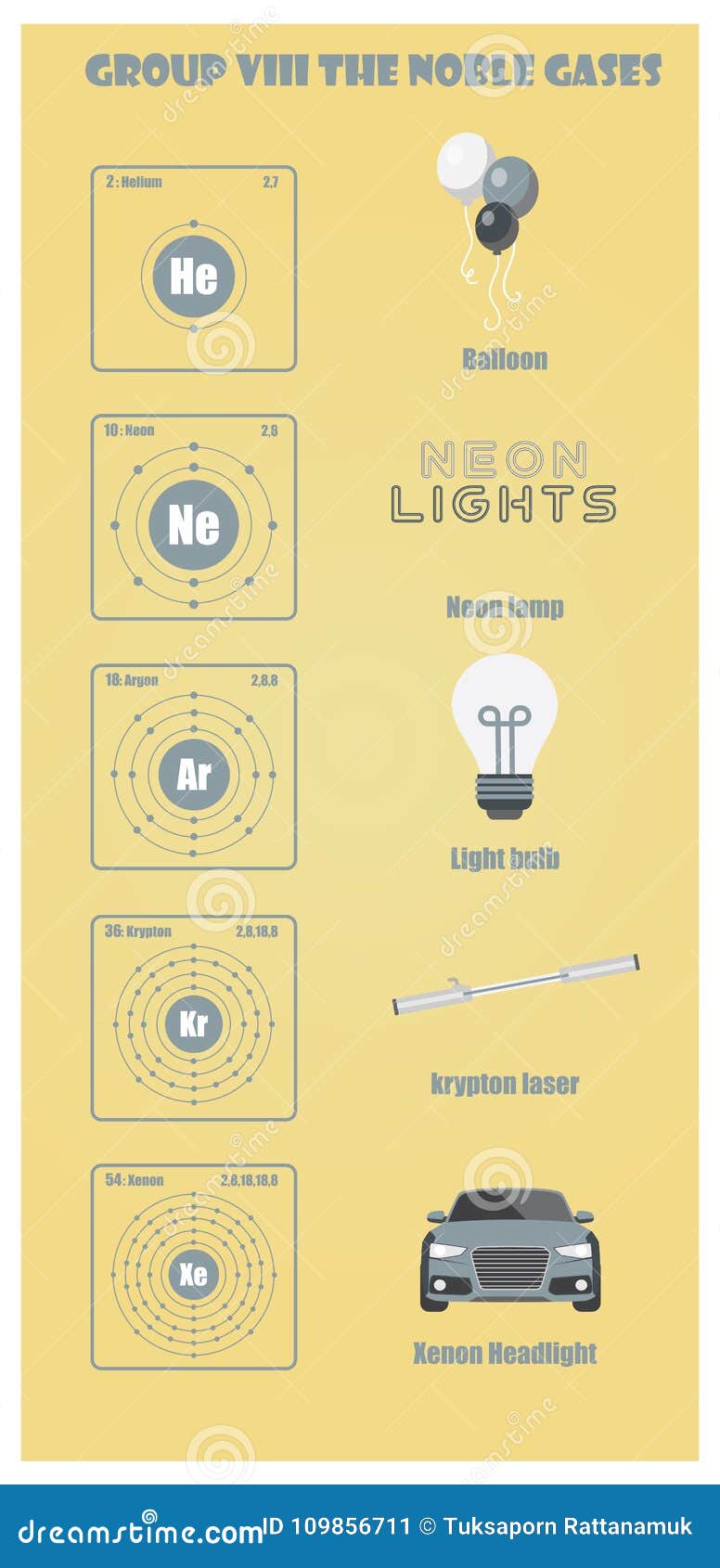 periodic table of  group viii the noble gases