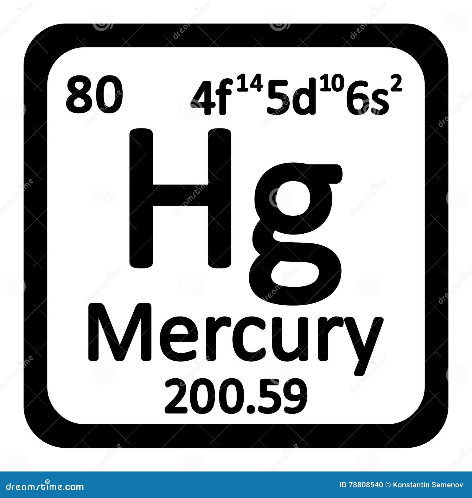 Periodic Table Element Cards Chemistry classroom, Science projects, Periodic tab