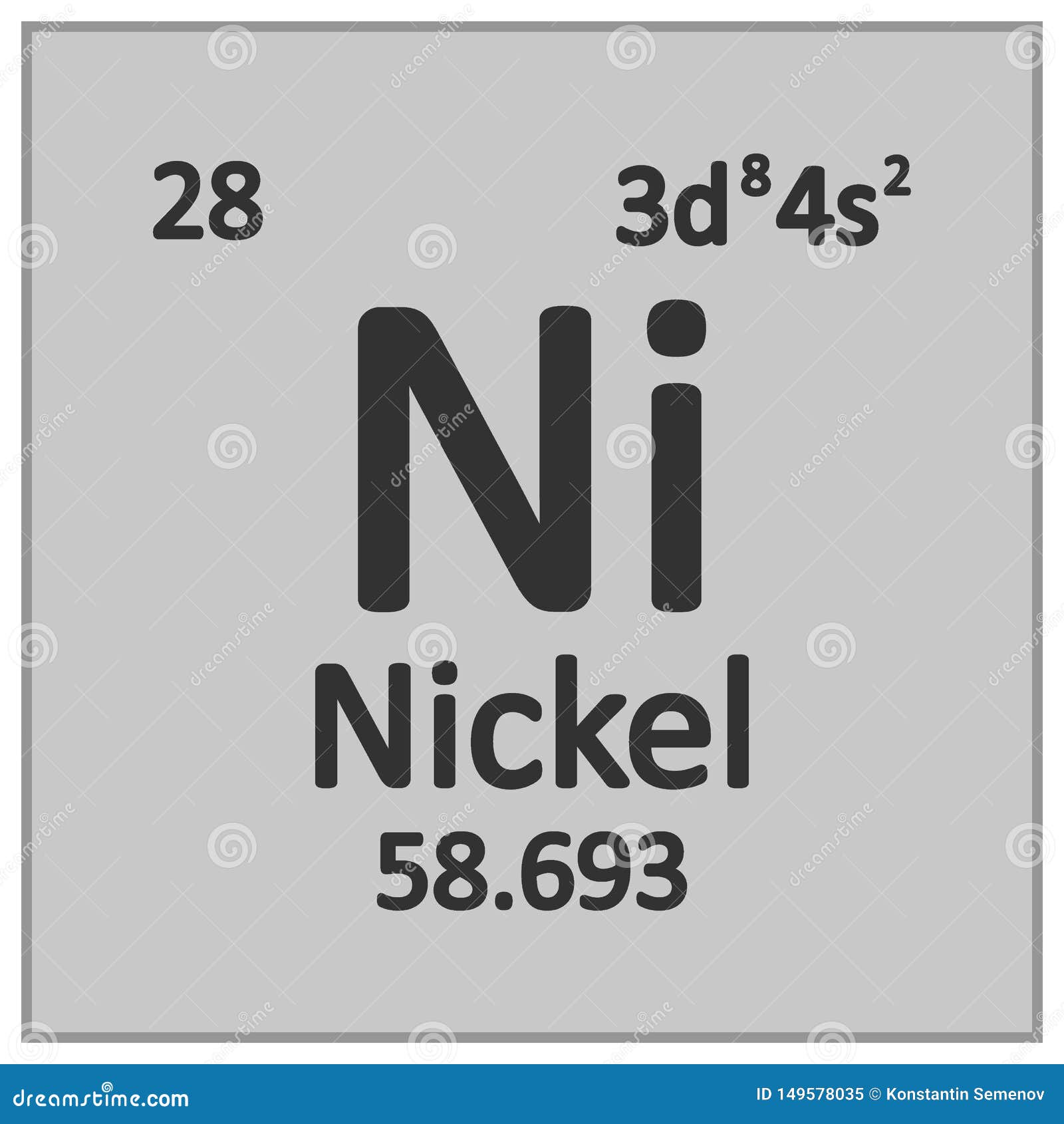 nickel periodic table nickel periodic table