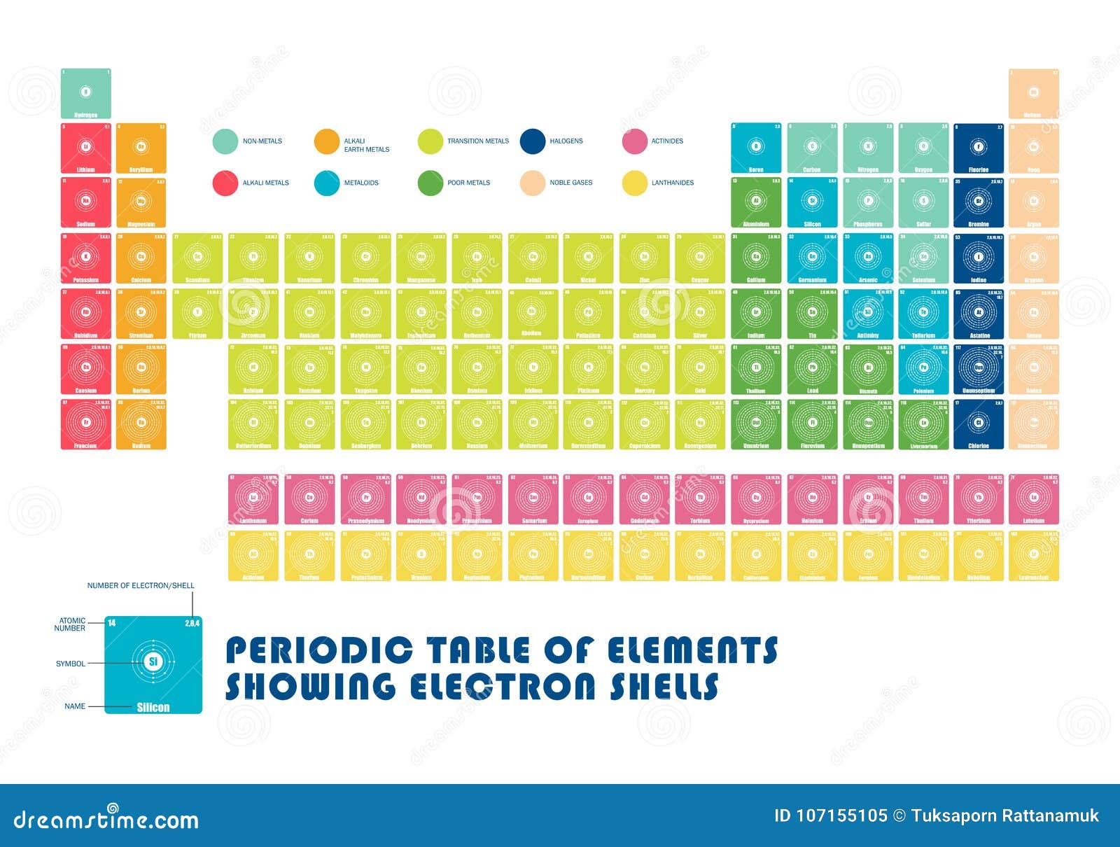Periodic Table Of Element Showing Electron Shells Royalty Free SVG,  Cliparts, Vectors, and Stock Illustration. Image 92821592.