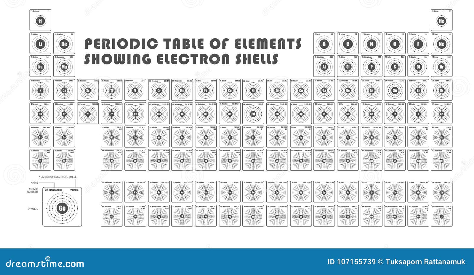 periodic table of  showing electron shells