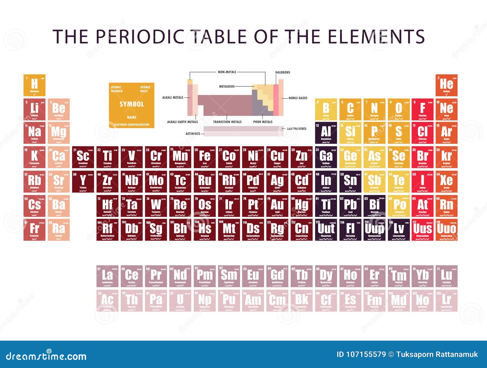 What Are Valence Electrons? Definition and Periodic Table