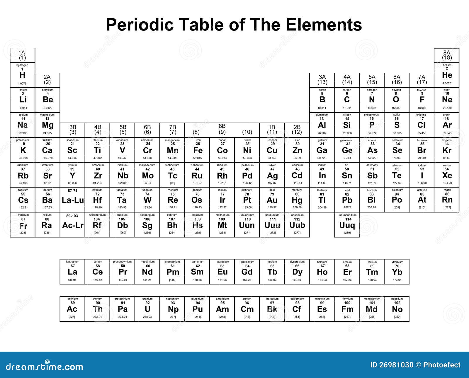 Periodic table of elements stock vector. Image of elements - 26981030