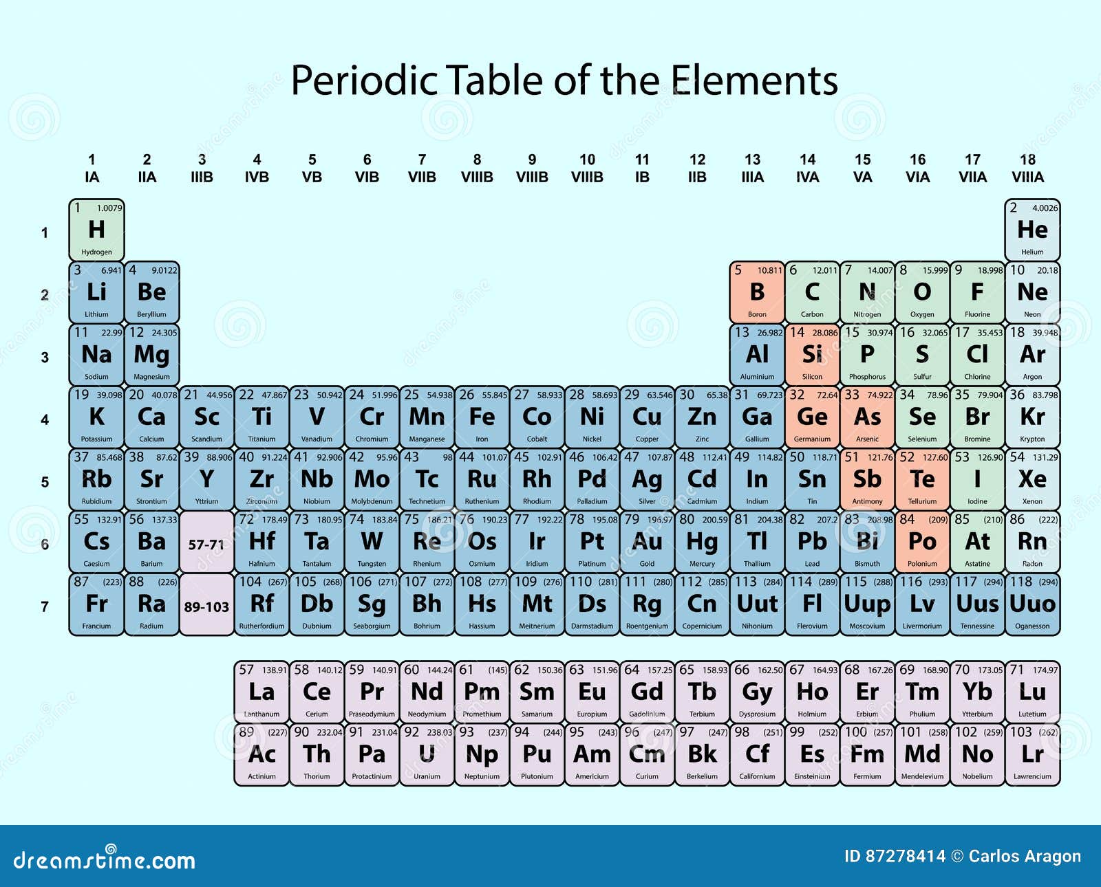 atom material carbon Of Atomic Periodic With Number, Symbol The Elements Table atom material carbon Of Atomic Periodic With Number, Symbol The Elements Table