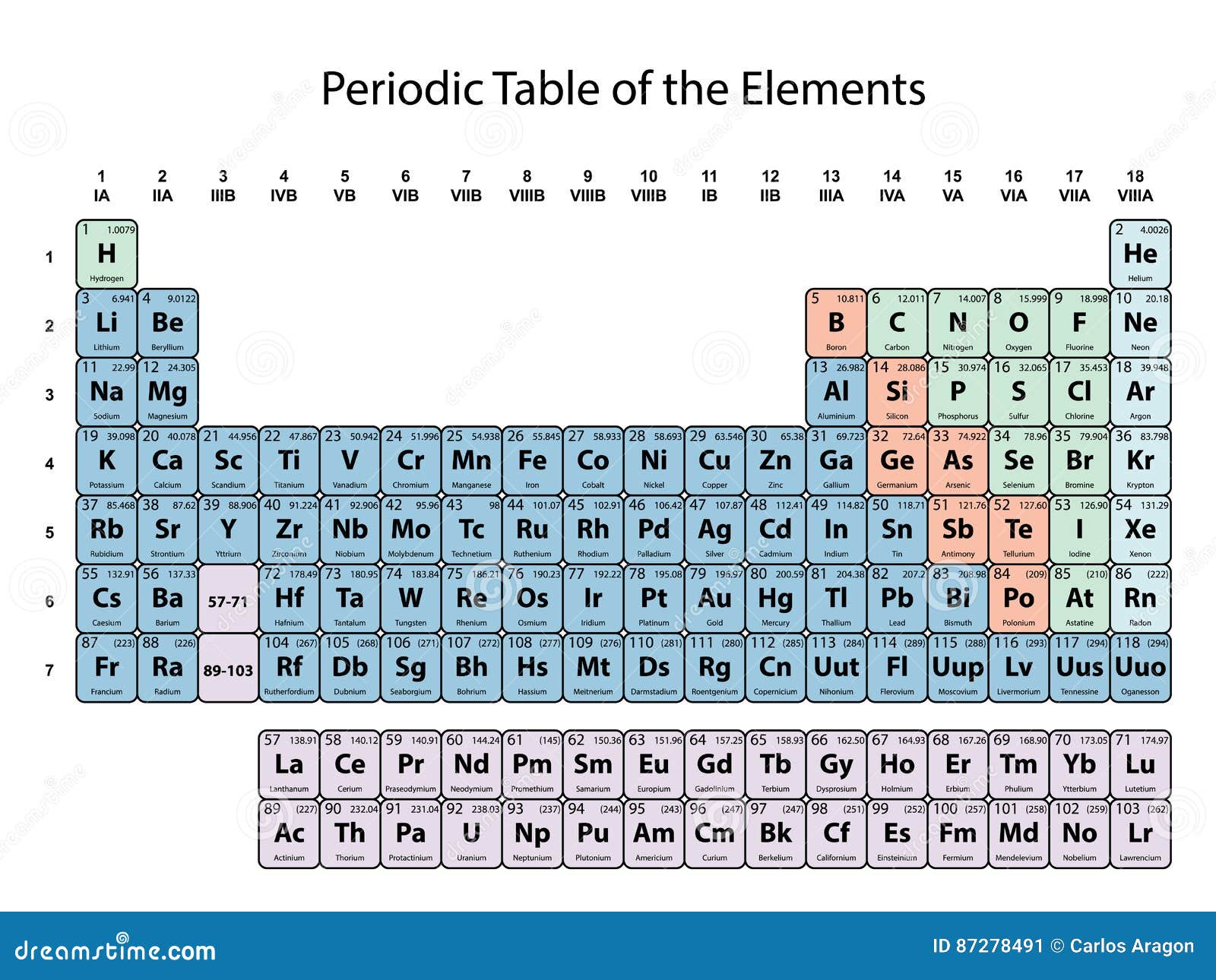 periodic table of elements atomic weight periodic table of elements atomic weight