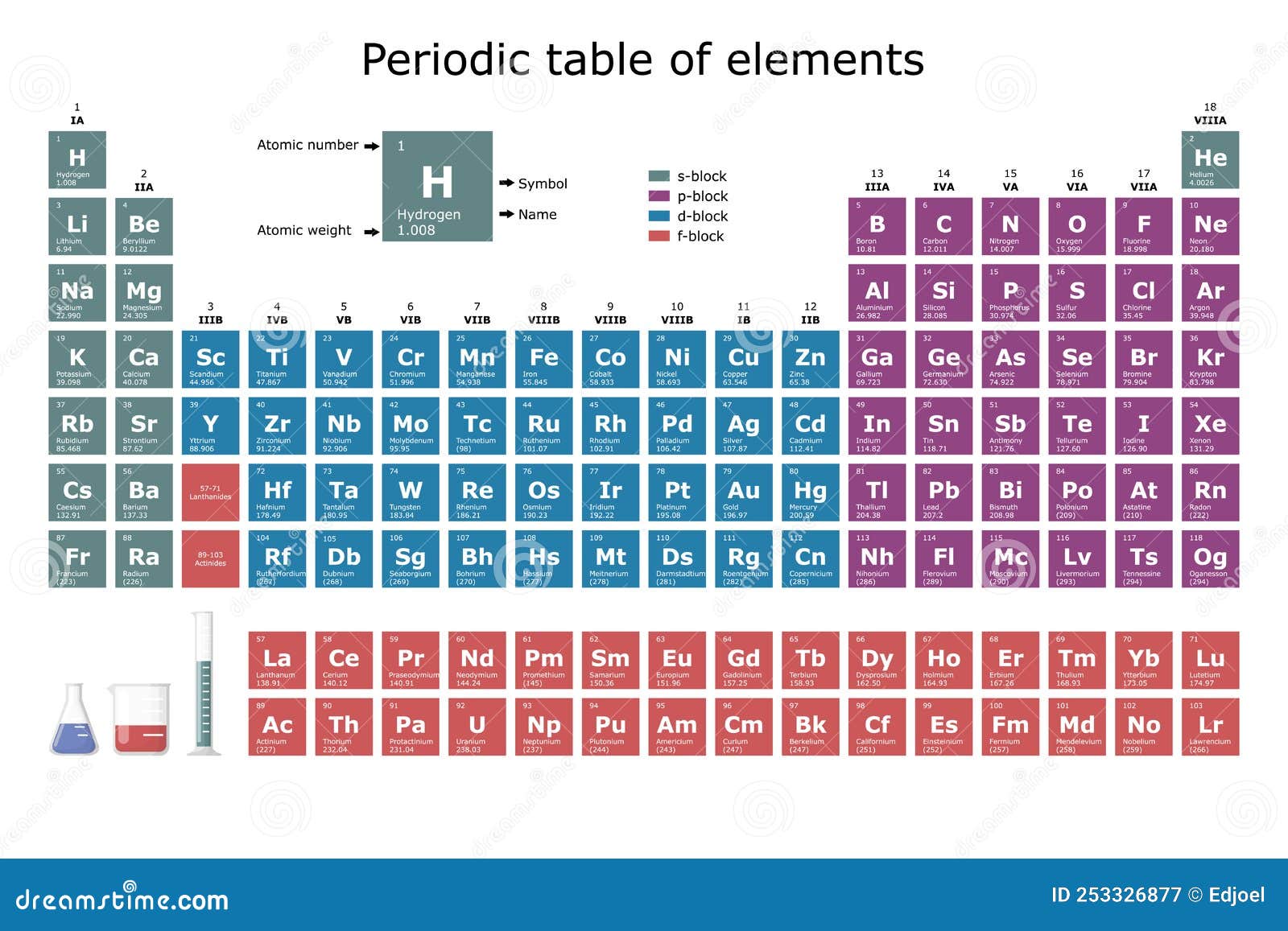 P elements