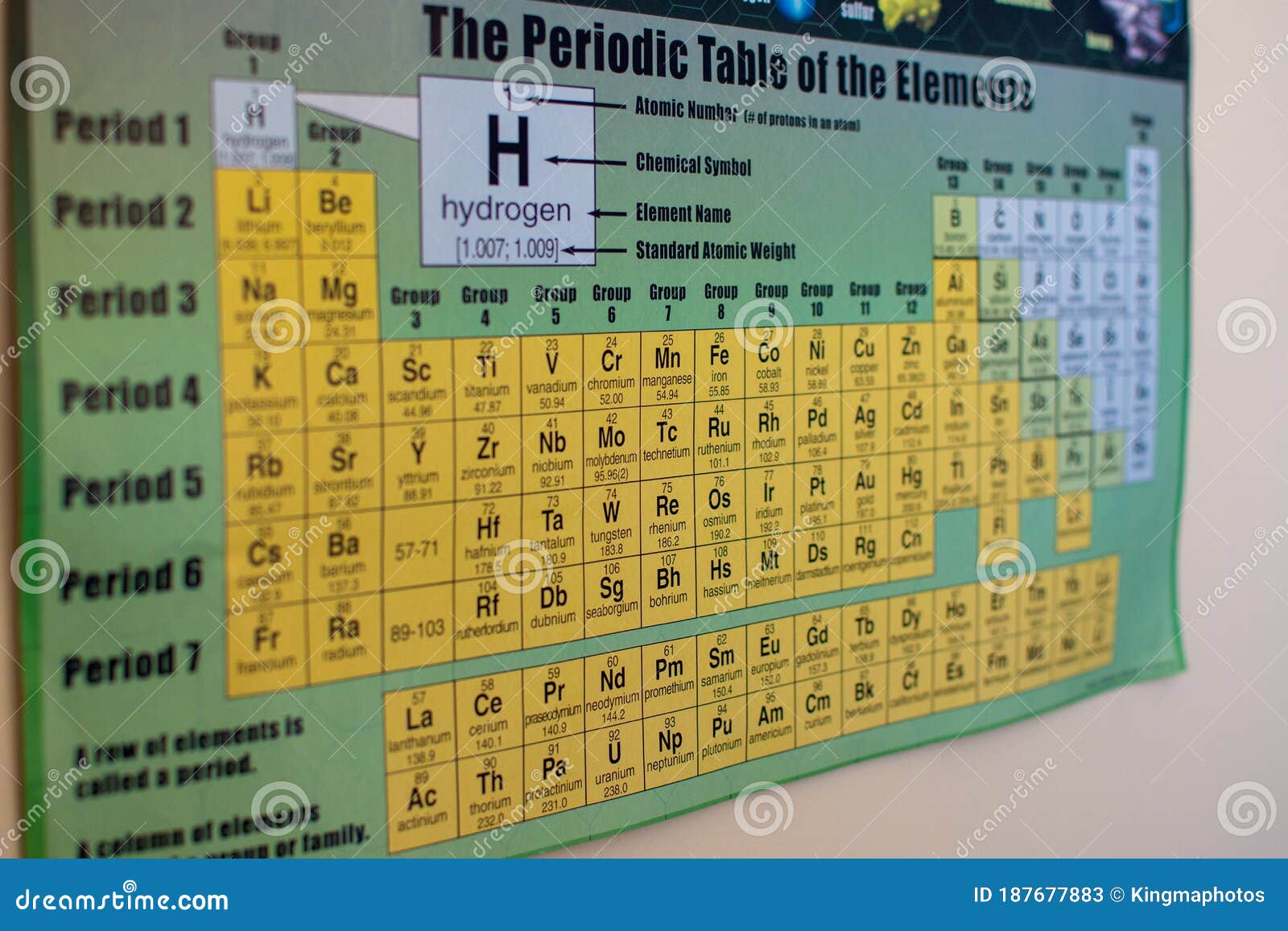 periodic table chemistry in focus