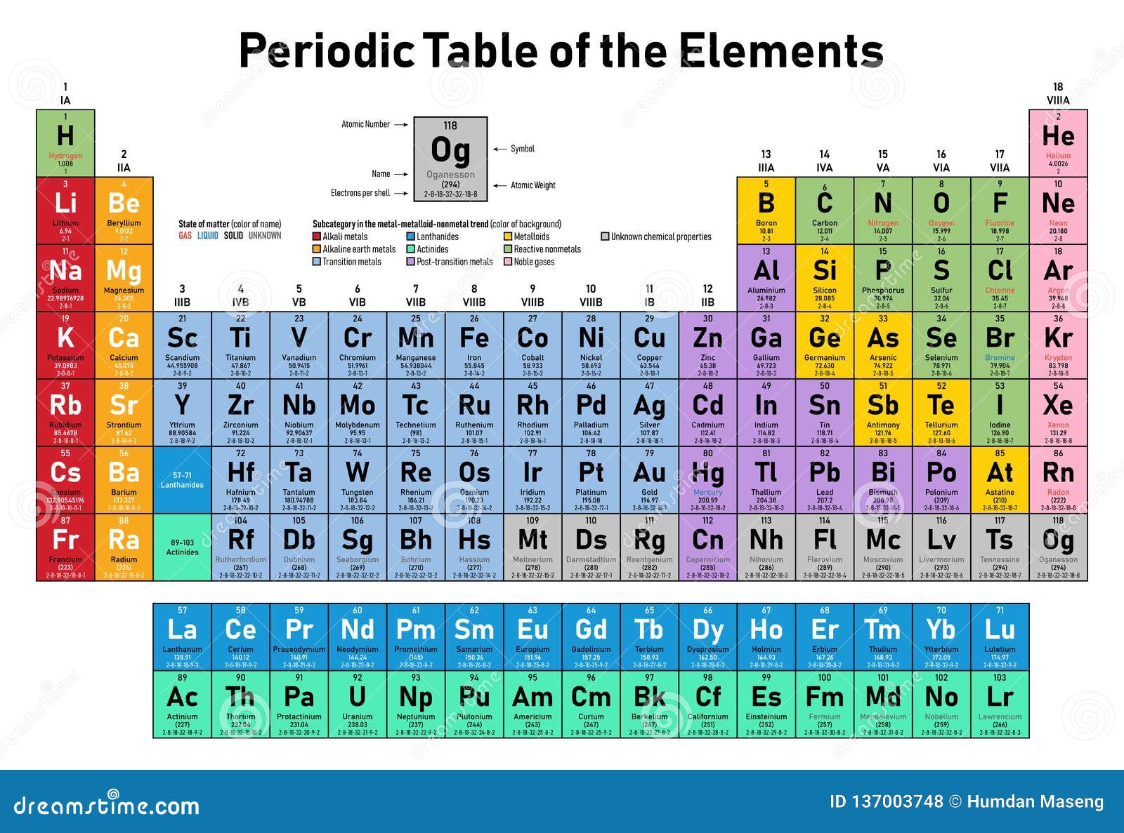 na element state na element state