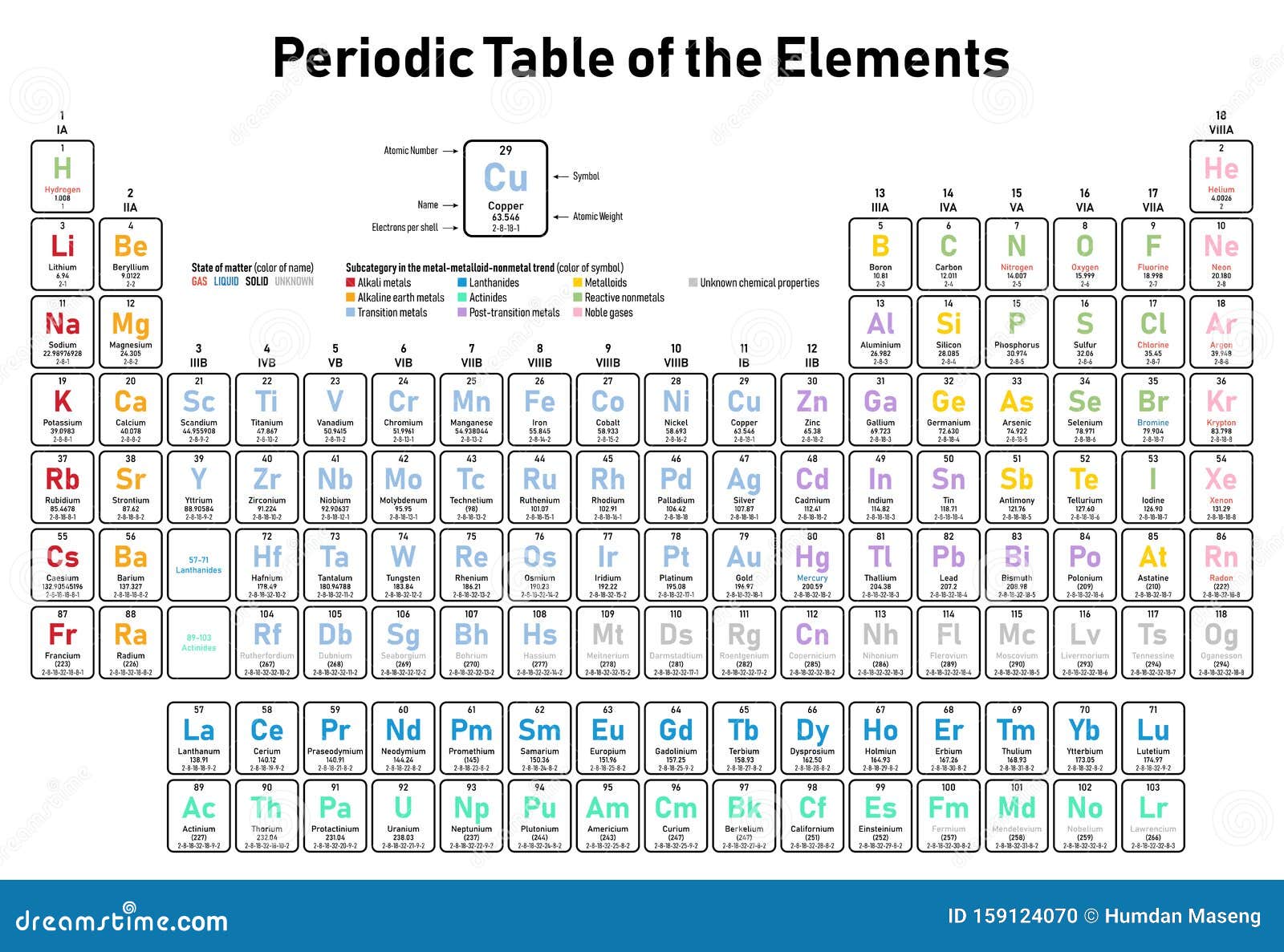 Periodic Table Of Elements Electrons Color Rr Frame Raw Stock