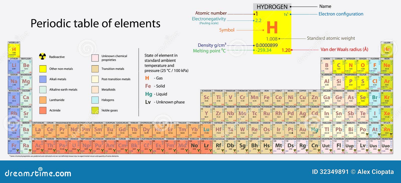 elements chemical table download of periodic Elements Image: Image 32349891 Of Periodic Stock Table
