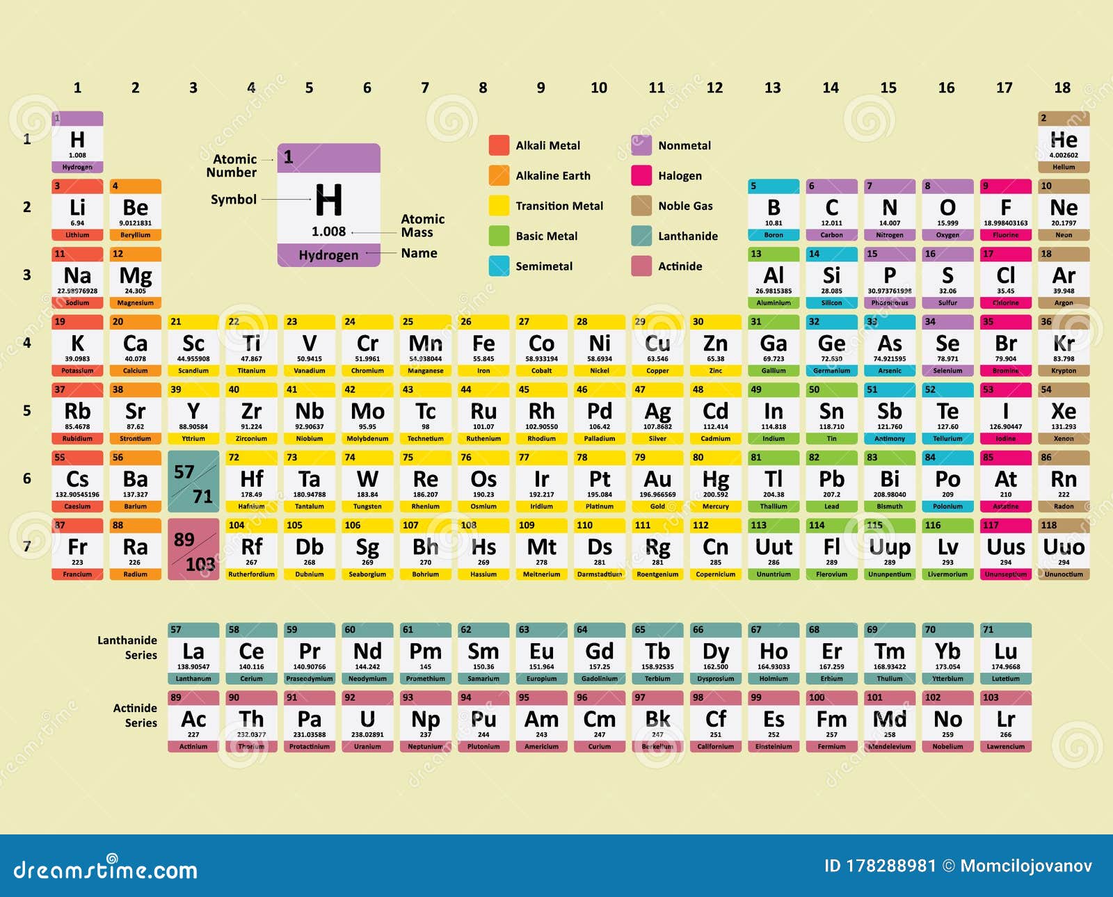 Periodic table of elements with names
