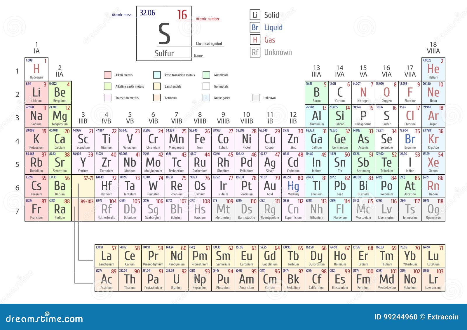 Periodic Table Of The Elements Stock Vector Illustration