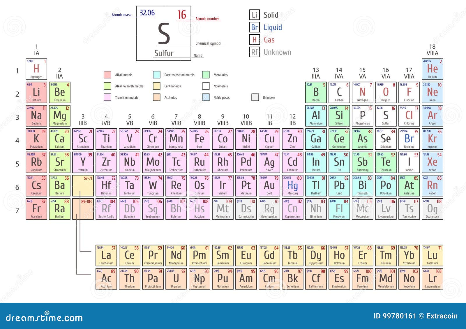 elements table with atomic mass and atomic number elements table with atomic mass and atomic number