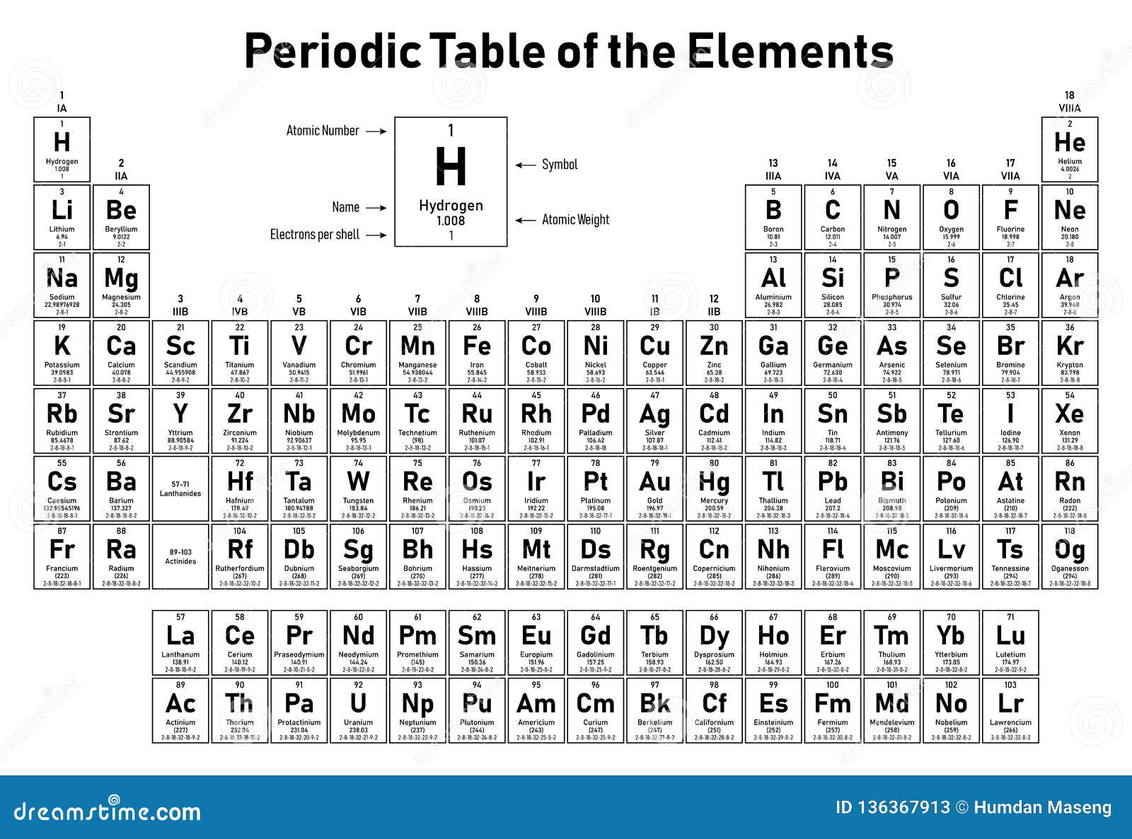 Periodic Table Of The Elements Stock Vector Illustration Of