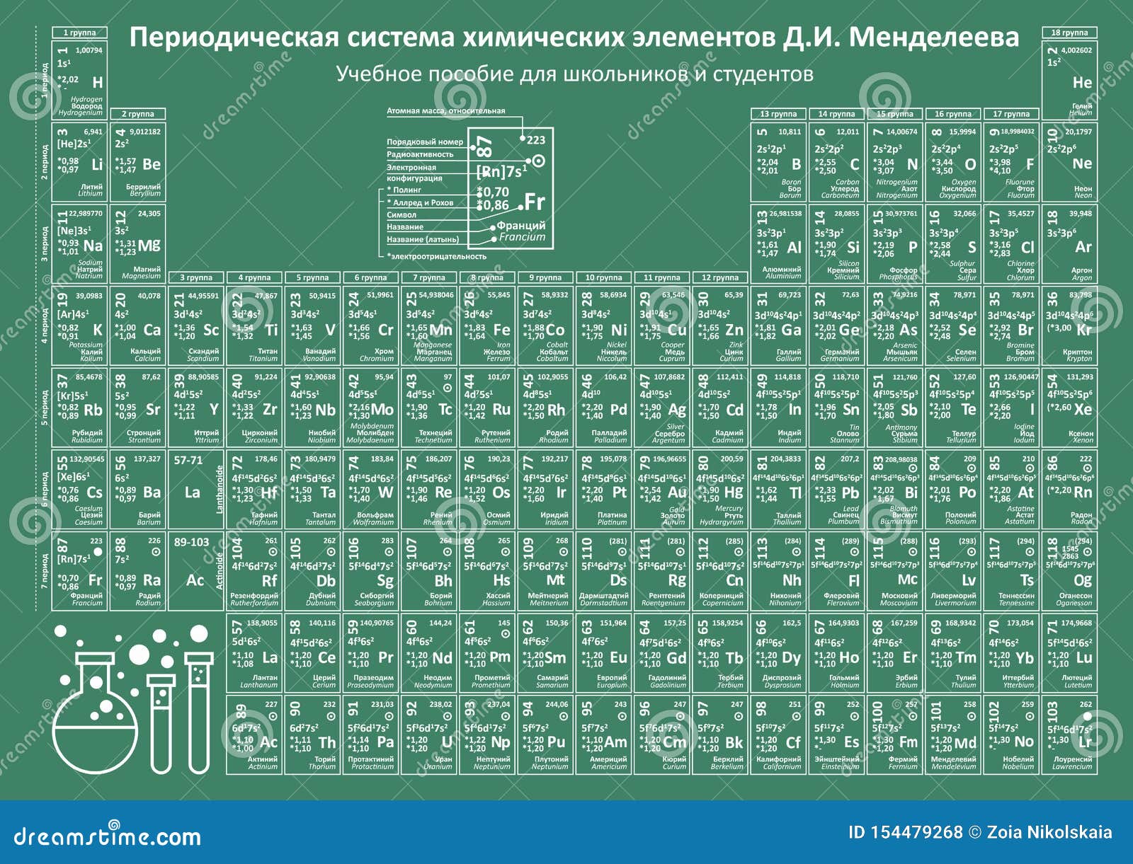 periodic table chemistry formula chart periodic table chemistry formula chart