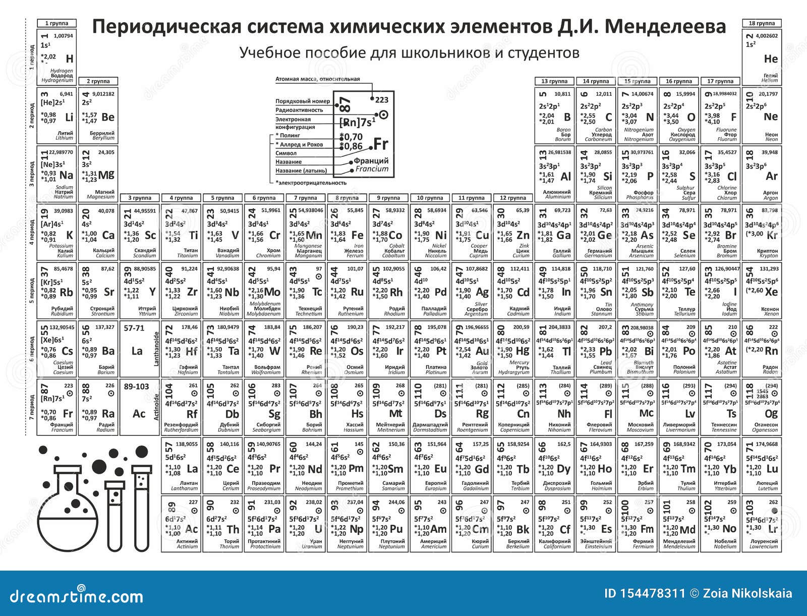 Elements Chemistry Chart