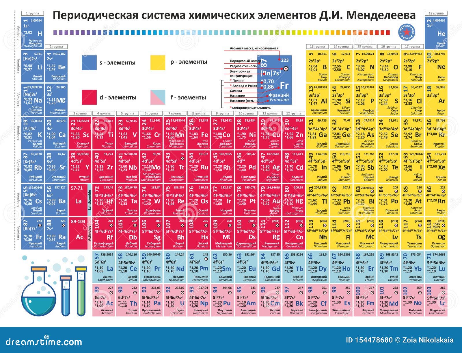 Table Of Elements Chart