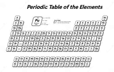 Periodic Table of the Elements Vector Illustration Stock Vector ...