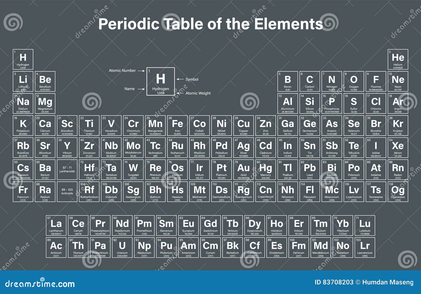 Periodic Table Of The Elements Stock Vector Illustration Of Noble