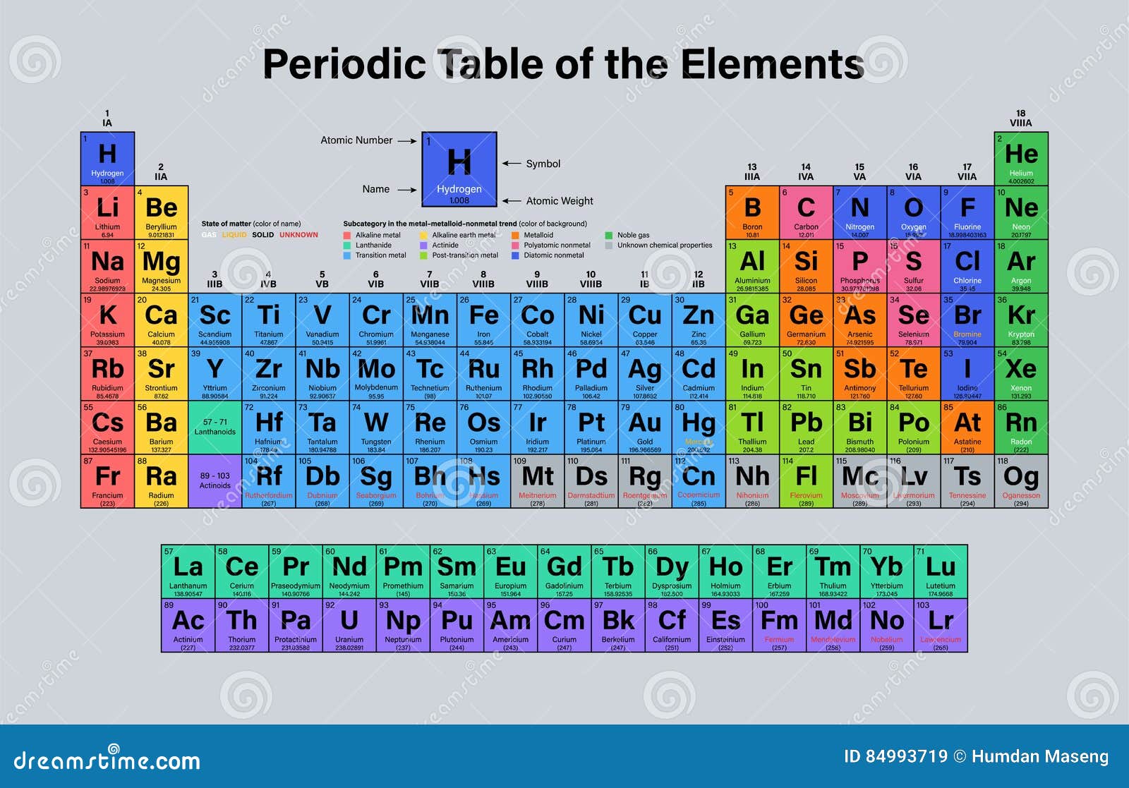 Periodic Table Of The Elements Stock Vector Illustration Of Helium