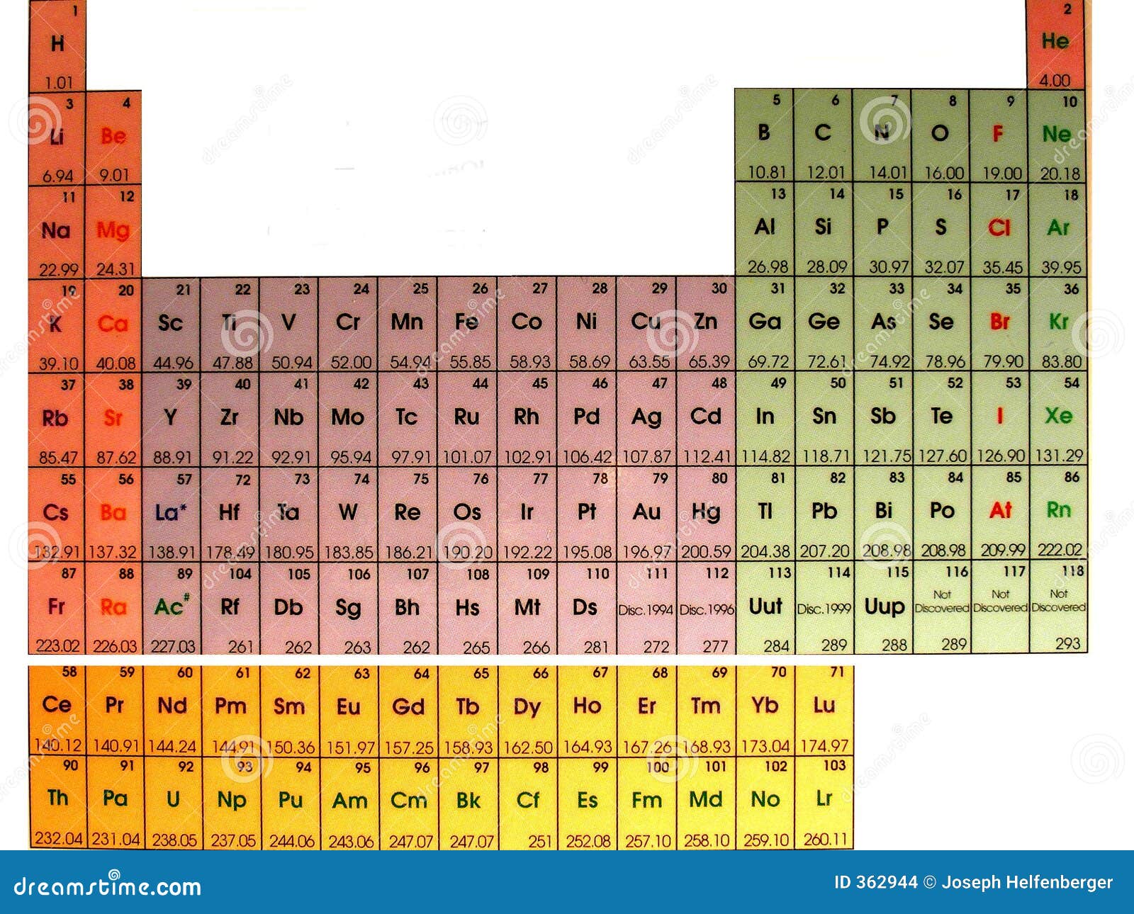 Periodic Table Isolated Stock Photo Image Of Liquids