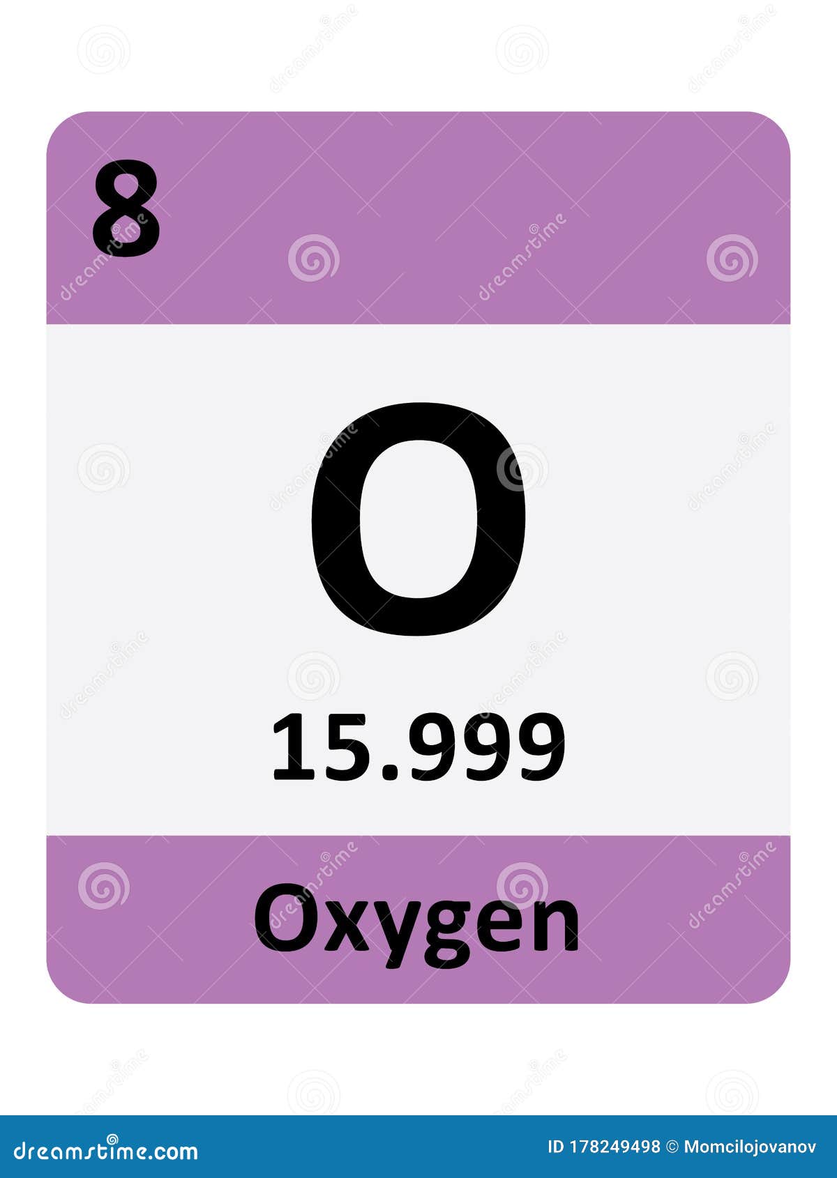 element o atomic number element o atomic number