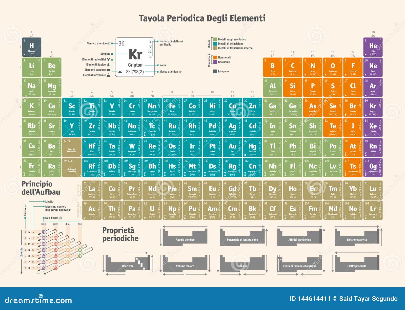 Periodic Table of the Chemical Elements - Italian Version Stock