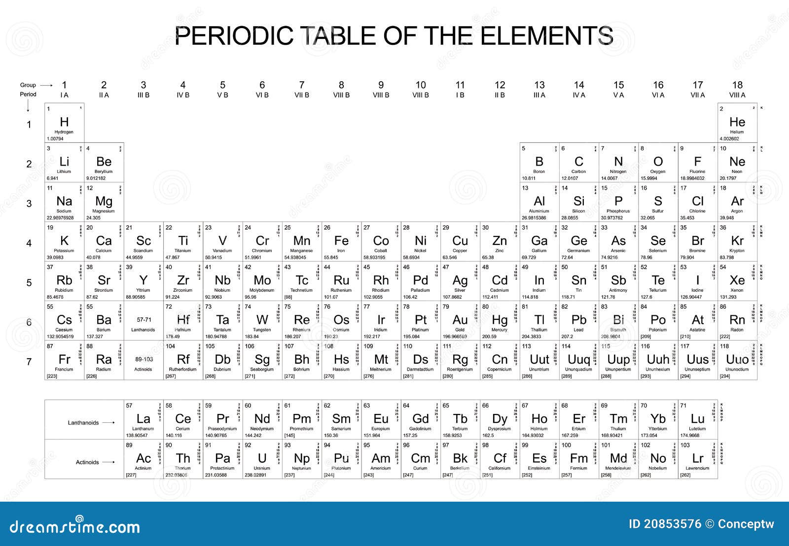 periodic chemical names of with elements table pdf Periodische 20853576 Stockbild Bild: Lizenzfreies Tabelle periodic chemical names of with elements table pdf Periodische 20853576 Stockbild Bild: Lizenzfreies Tabelle