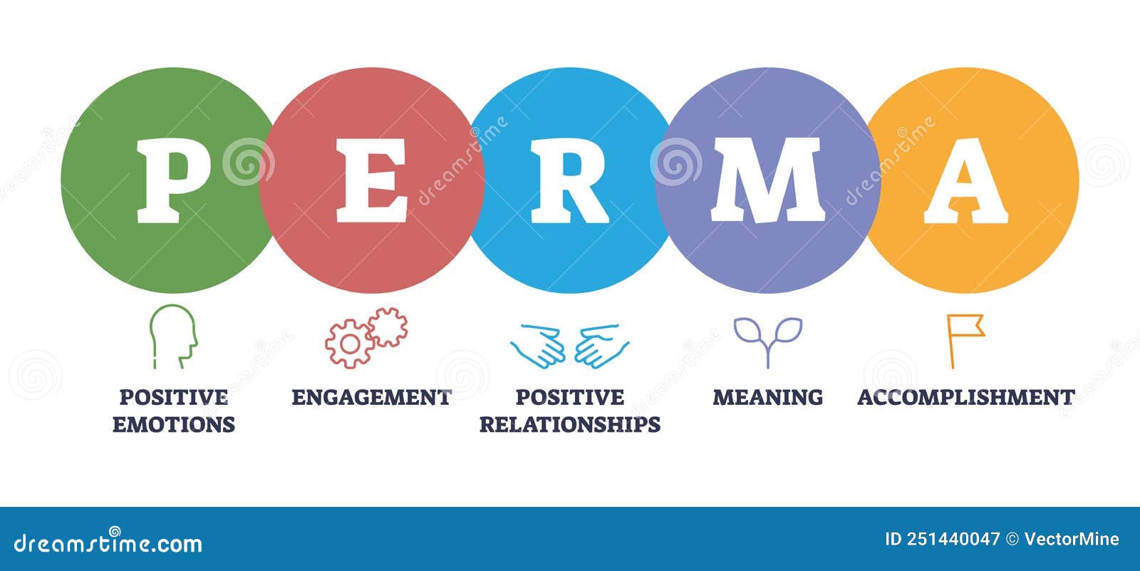 Positive psychology perma