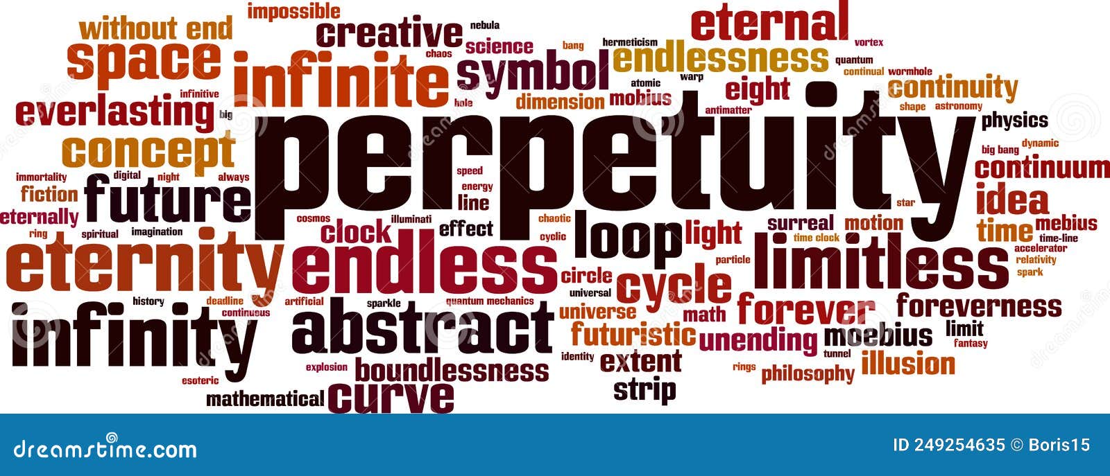 perpetuity word cloud