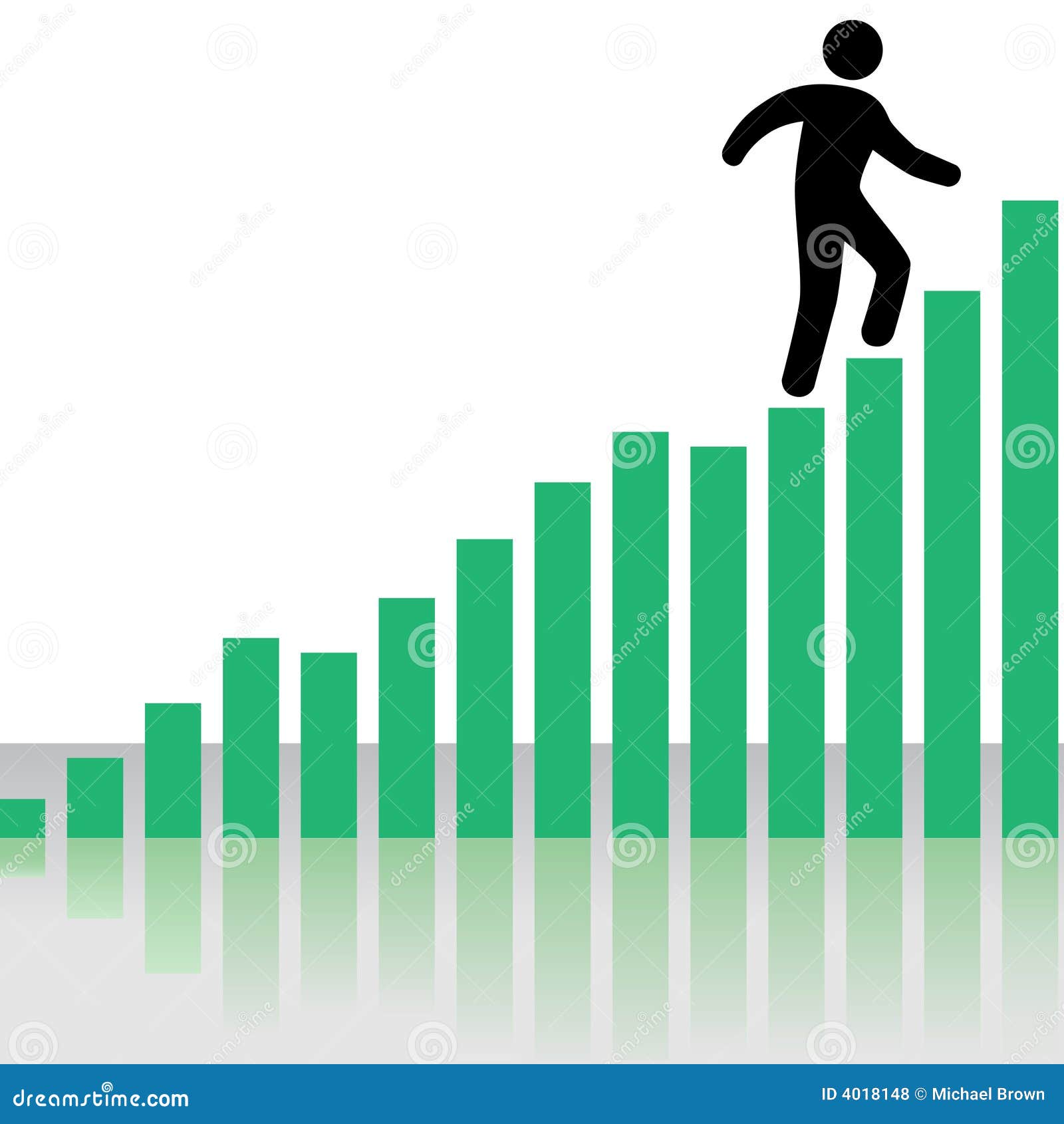 Stair Chart