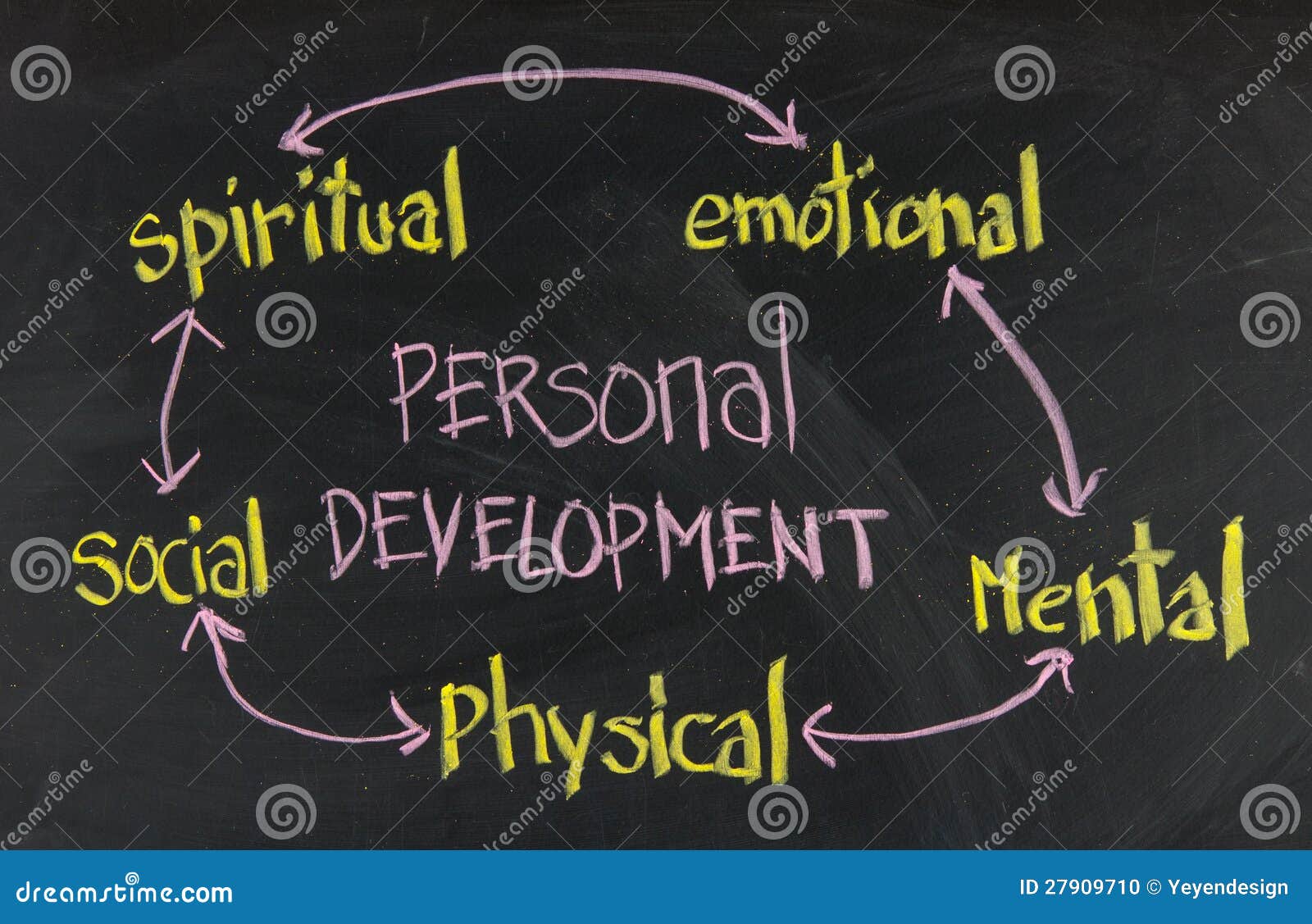 personal development concept on blackboard