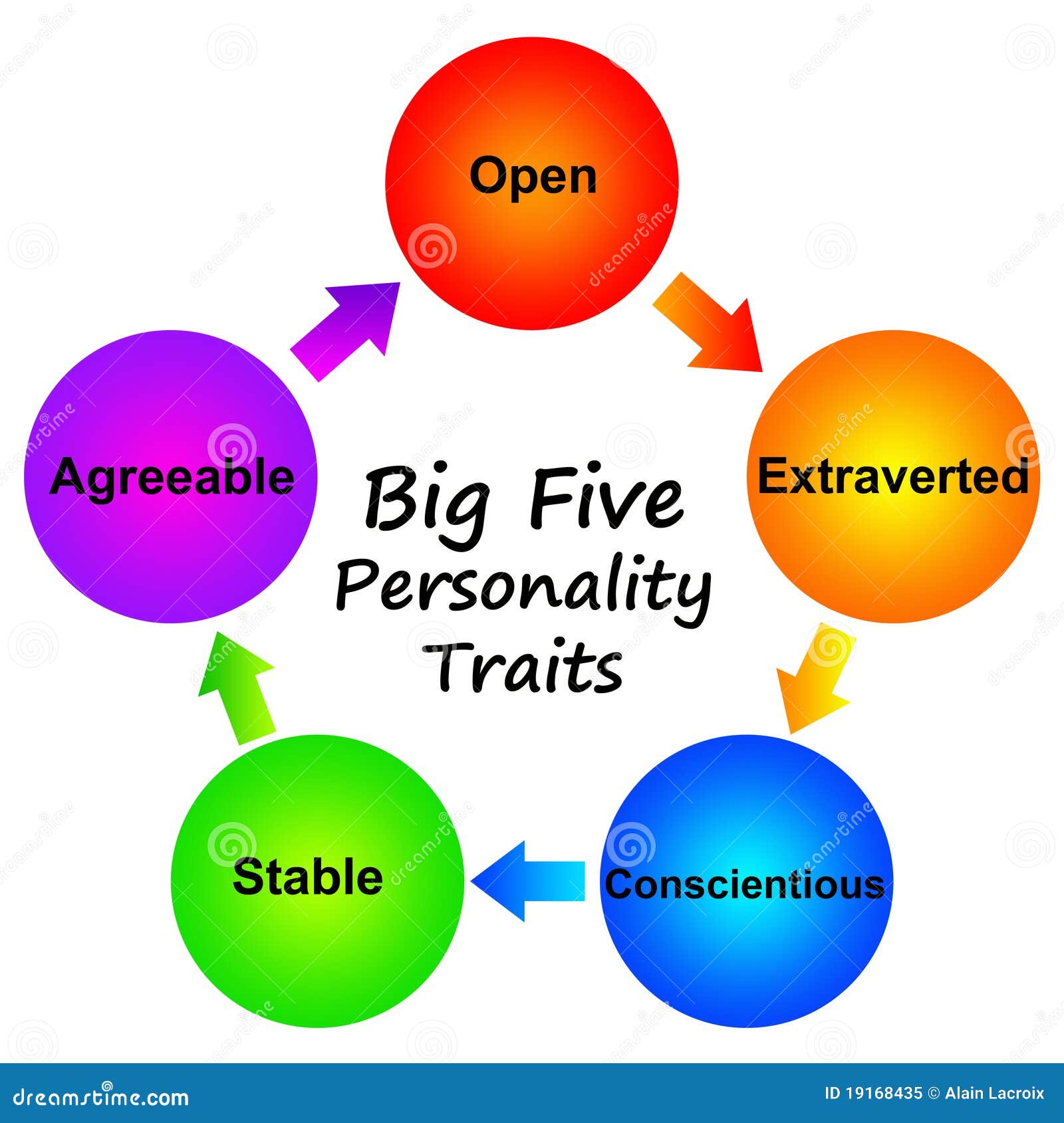 personality traits