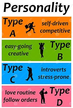 Behavior Types Royalty Free Stock Photo CartoonDealer 61553265