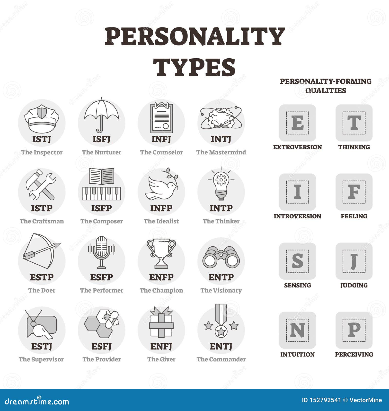 personality types  . bw outlined person profile s.