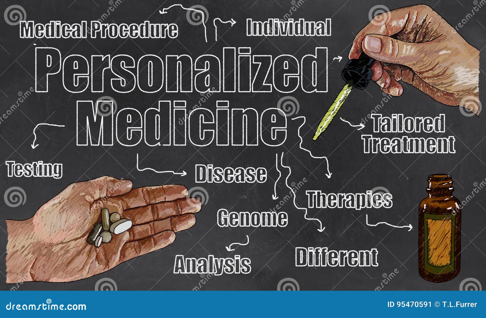 personalized medicine 