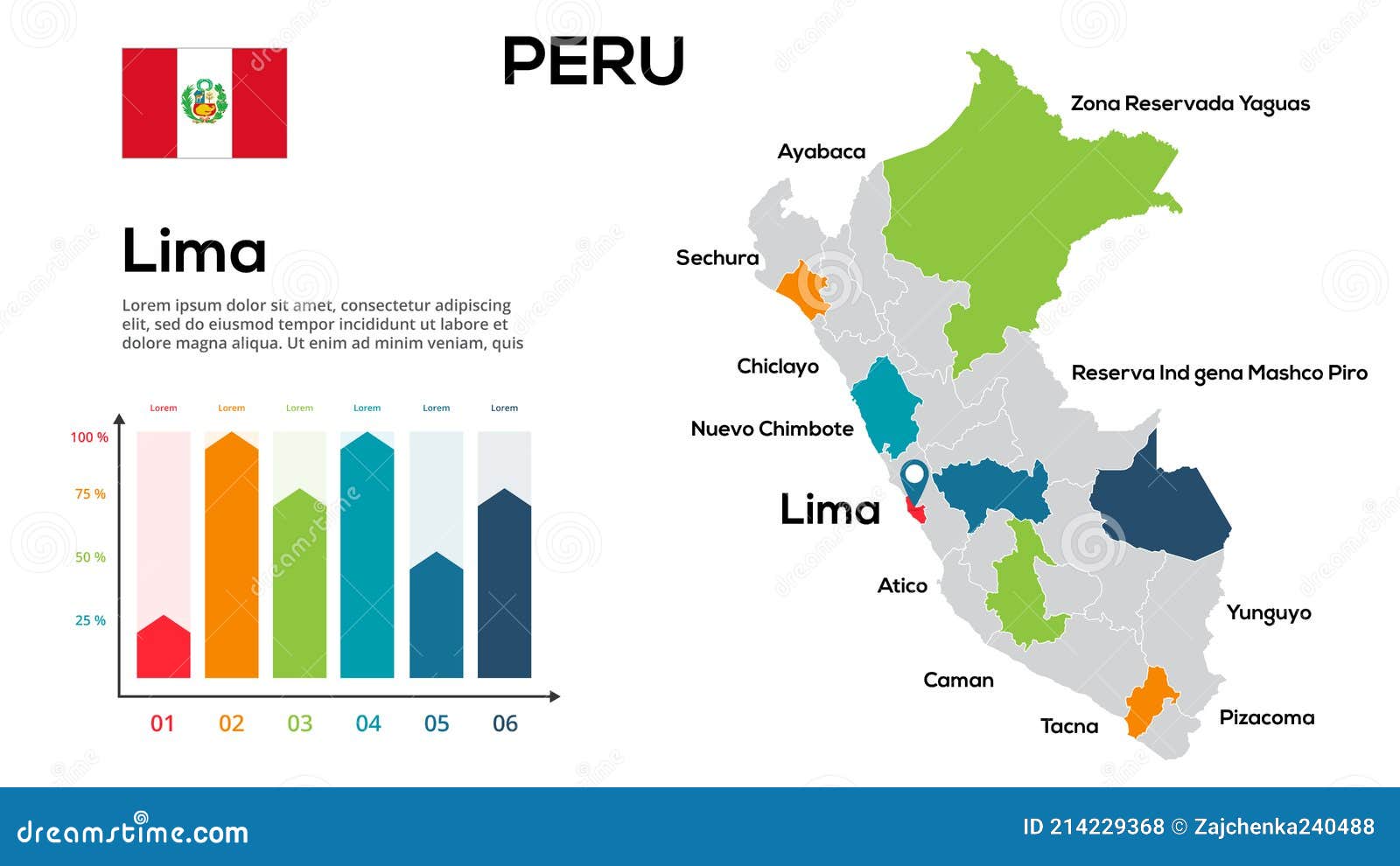 Countries regions перевод. Инфографика Перу. Инфографика Перу нарисовать. 8 Регионов Перу.