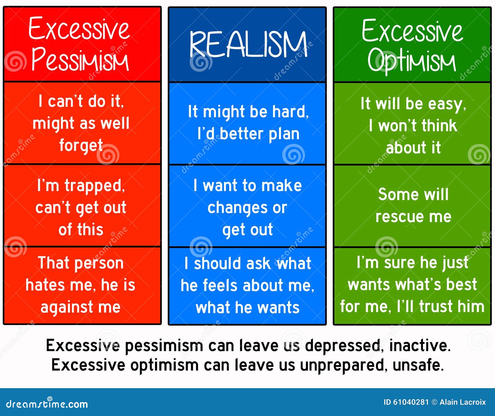 Optimist pessimist vs vs realist Realist Vs