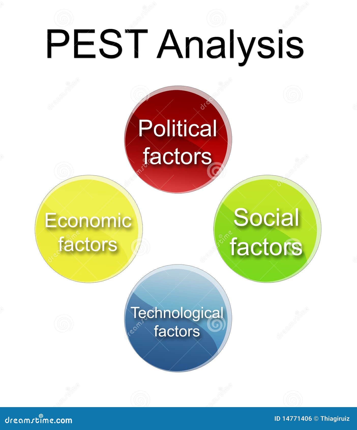 Pest analysis of idea cellular