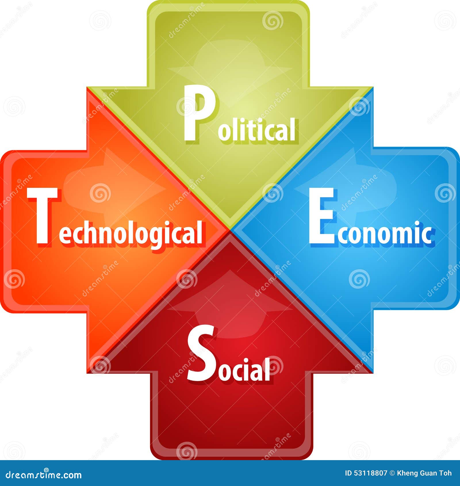 Who invented PEST analysis?