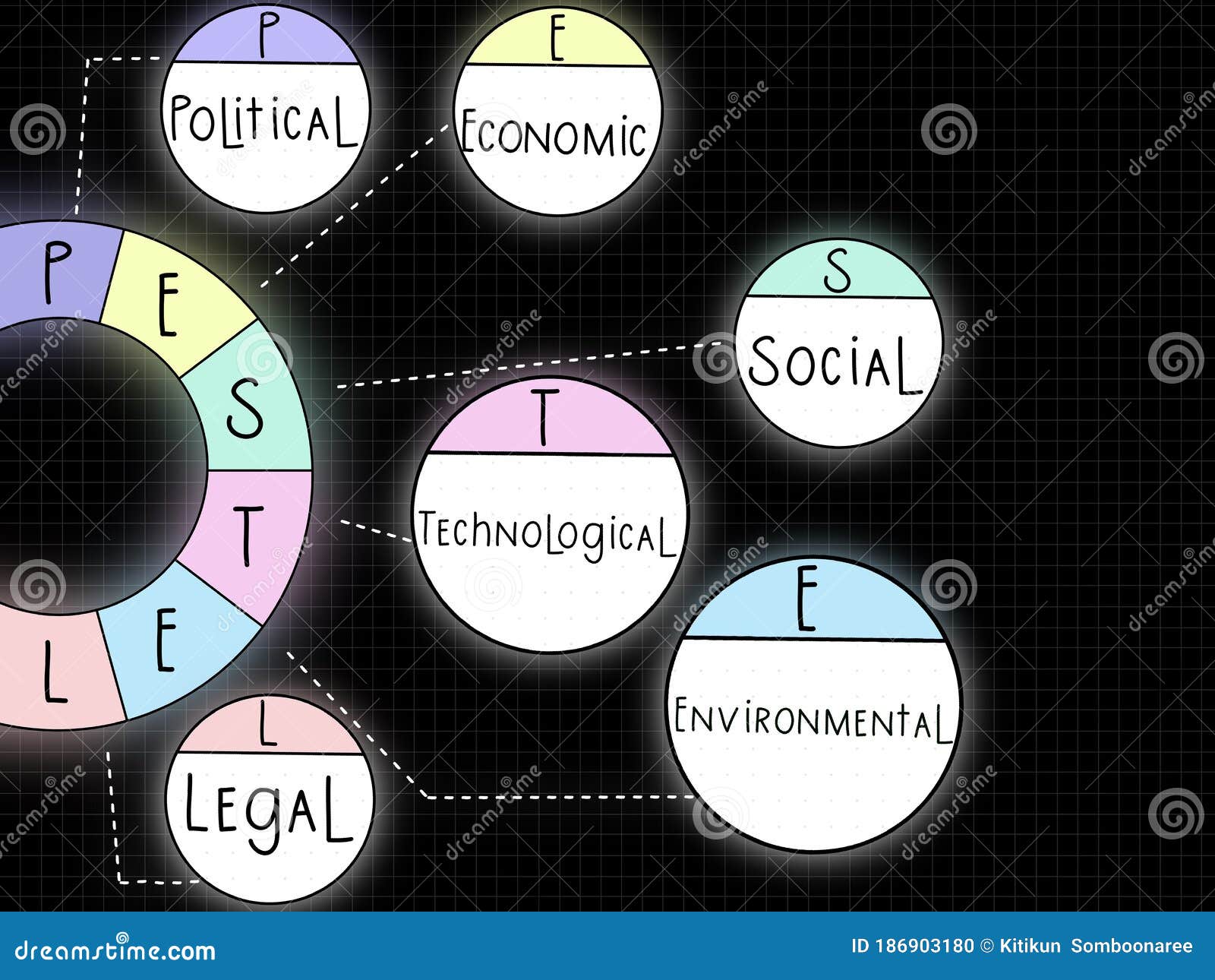 PESTEL Analysis Model Used As the Environmental Scanning To Analyse the  External Forces, Including Political, Economic, Social, Te Stock  Illustration - Illustration of environment, finance: 186903180