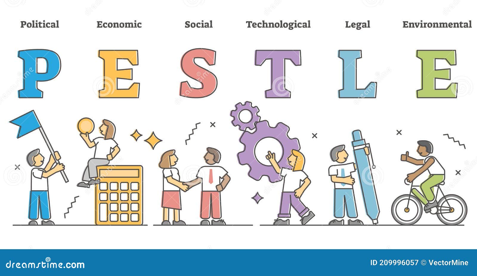 pestle analysis as business key factors framework model outline concept